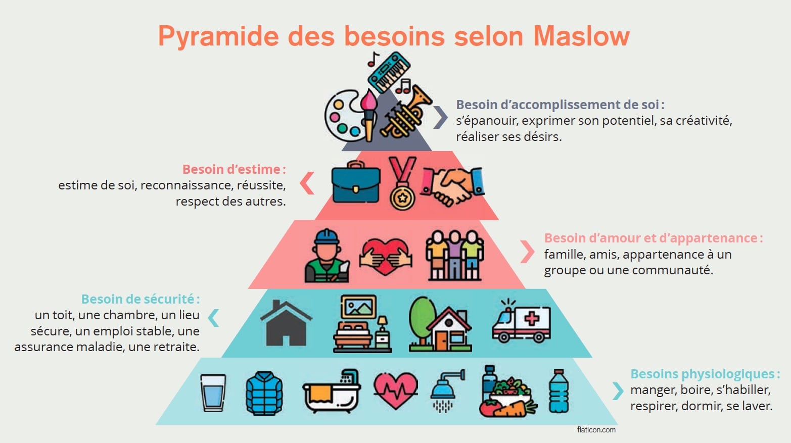 Bien-être au travail : les apports de la pyramide de Maslow et la théorie des ancres