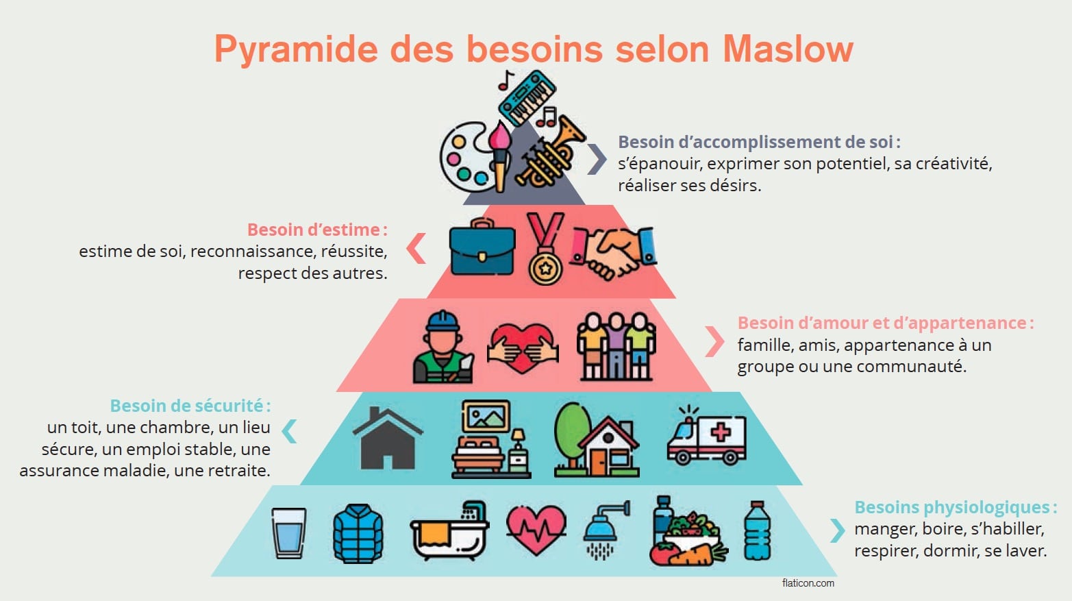 La Pyramide Des Besoins Selon Maslow Cours Infirmiers My XXX Hot Girl