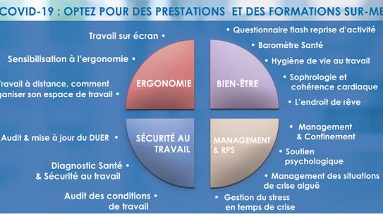 S’adapter ou se transformer pour mieux faire face à la crise